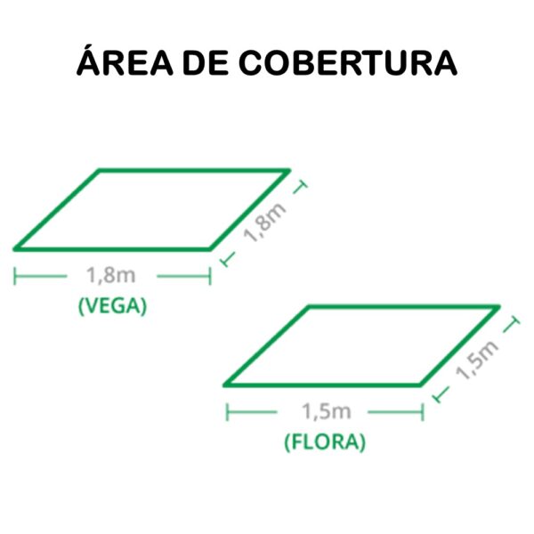 Área Cobertura Samsung Quantum Barra 600w PRO - Master Plants