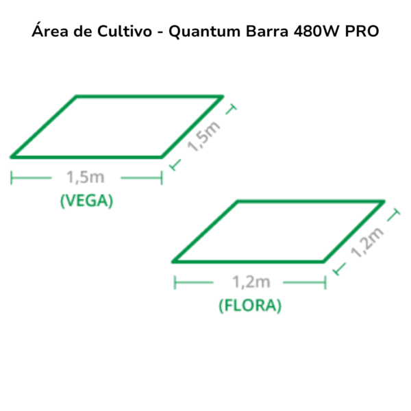 Área de Cultivo - Quantum Barra 480w PRO