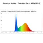 Espectro de Luz – Quantum Barra 480w PRO