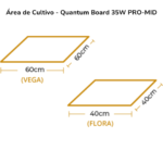 Área de Cultivo - Quantum Board 35W PRO-MID