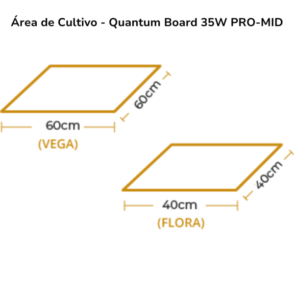 Área de Cultivo - Quantum Board 35W PRO-MID