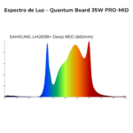 Espectro de Luz – Quantum Board 35W PRO-MID