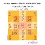 Quantum BARRA 240W PRO Chip Samsung LM301H EVO (3)