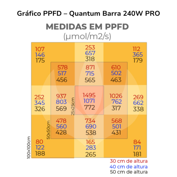 Quantum BARRA 240W PRO Chip Samsung LM301H EVO (3)