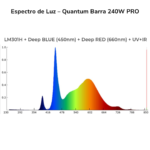 Quantum BARRA 240W PRO Chip Samsung LM301H EVO (4)