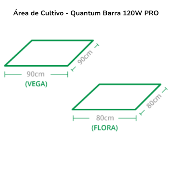 Área de Cultivo - Quantum Barra 120W PRO