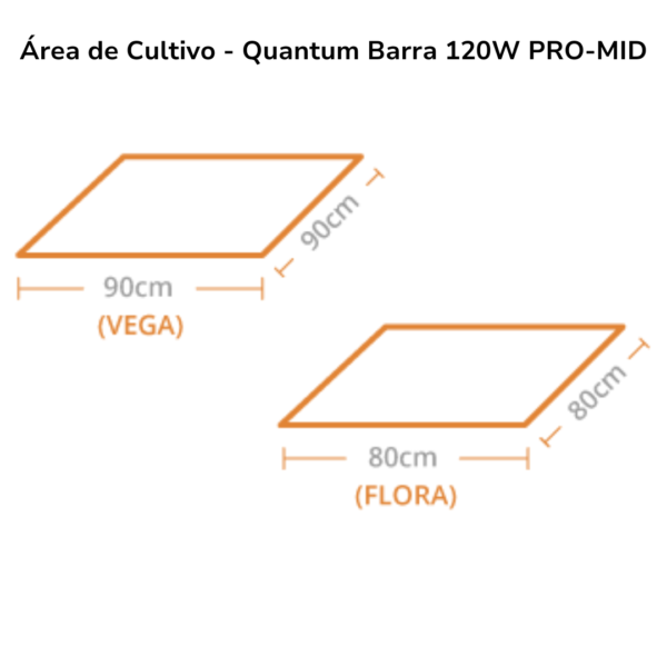 Área de Cultivo - Quantum Barra 240W PRO-MID