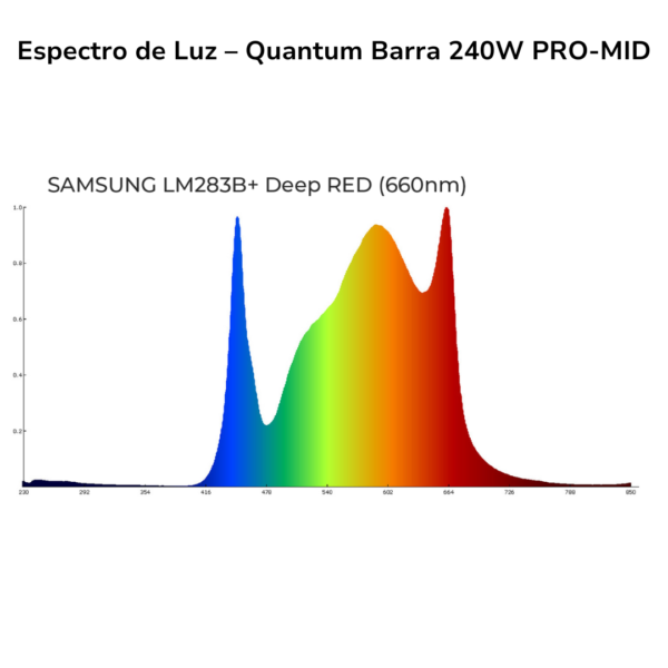 Espectro de Luz – Quantum Barra 240W PRO-MID