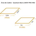 Área de Cultivo - Quantum Barra 240W PRO-MID