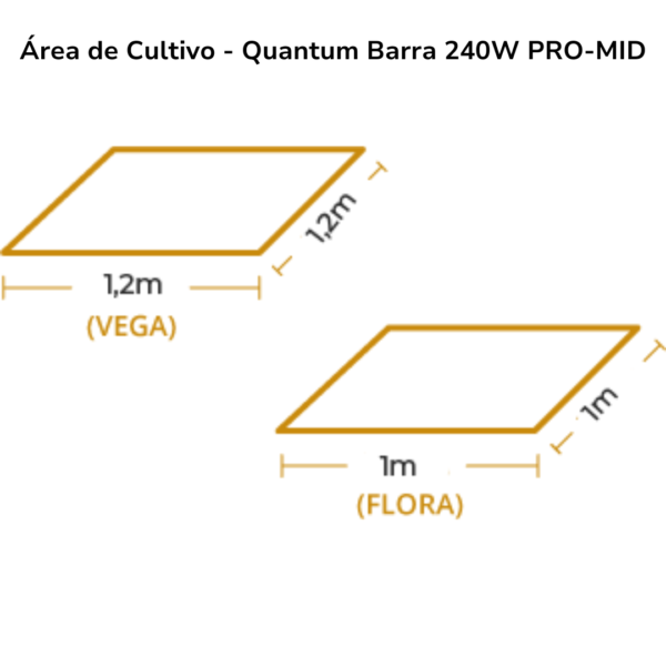 Área de Cultivo - Quantum Barra 240W PRO-MID