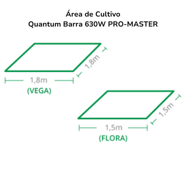 Área de Cultivo Quantum Barra 630W PRO-MASTER