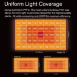 Painel de LED Vivosun Aerolight Wing AW200SE Chip 2835 200W com IR - Imagem 3