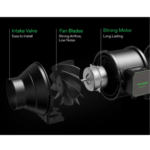 Exaustor Inteligente Vivosun Aerozesh T4 100mm - Imagem 3