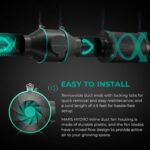 Kit de ventilação completo Mars Hydro de 6 polegadas, mostrando o exaustor, o filtro de carvão, os dutos flexíveis e o controlador digital.