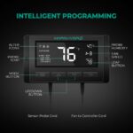 Kit de ventilação completo Mars Hydro de 6 polegadas, mostrando o exaustor, o filtro de carvão, os dutos flexíveis e o controlador digital.