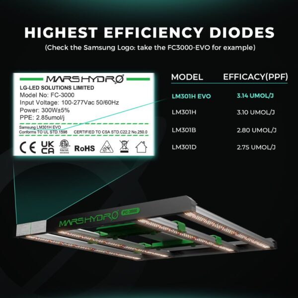 Painel de LED Mars Hydro FC-1500, um painel de cultivo indoor com múltiplos LEDs e design em barra, ideal para tendas e cultivo em espaços internos.