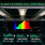 Painel de LED Mars Hydro FC-E3000, um painel de cultivo indoor com múltiplos LEDs e design em barra, ideal para iniciantes e tendas de 100x100cm.