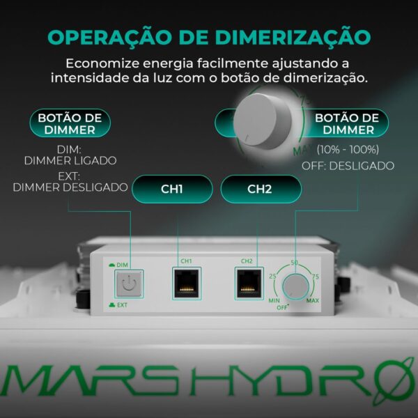 Painel de LED Mars Hydro TS1000, um painel de cultivo indoor com múltiplos LEDs e refletor, ideal para iniciantes e tendas de 80x80cm.