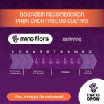 Fertilizante Flora Mano Grow 300ml - Imagem 3