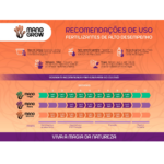 Fertilizante Micros Mano Grow 300ml - Imagem 2