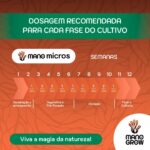 Fertilizante Micros Mano Grow 300ml - Imagem 3