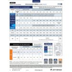 Athena (tabela de nutrição): solução de silicato de potássio para estabilizar o pH e fortalecer plantas em pequena escala.