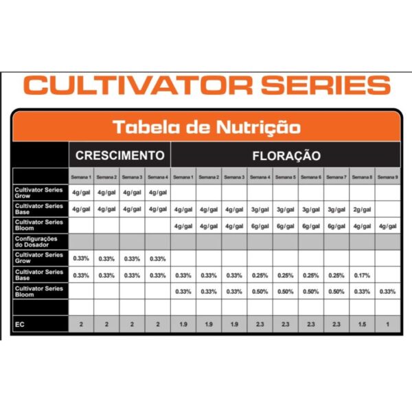 Tabela de nutrição Cultivator Series.