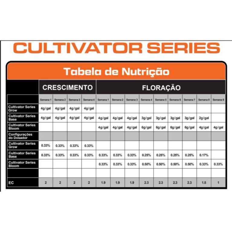 Tabela de nutrição Cultivator Series.